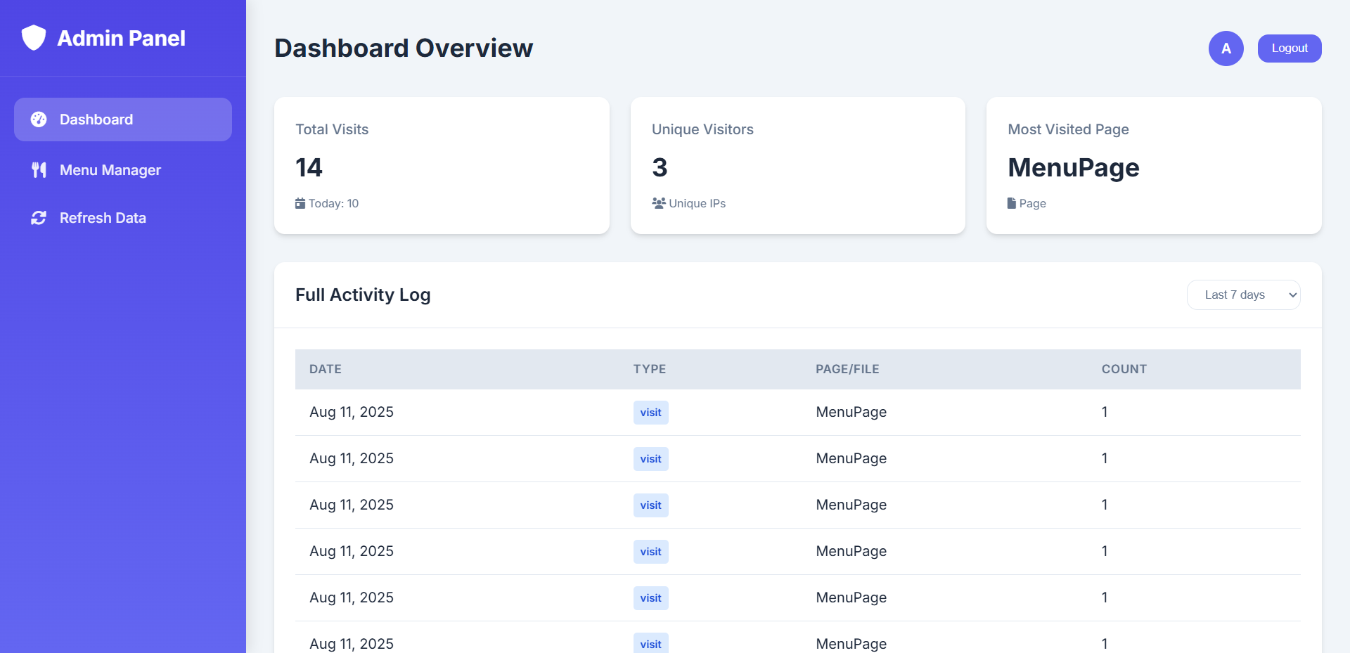 Kaffeine Dashboard