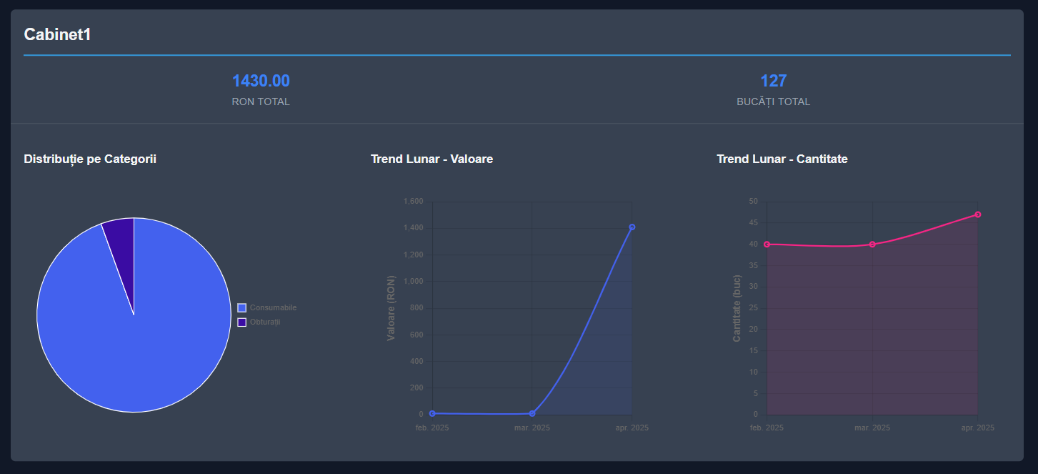 Page Analytics