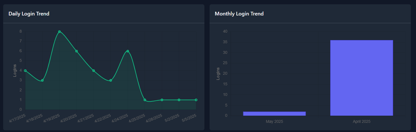 Resource Monitor
