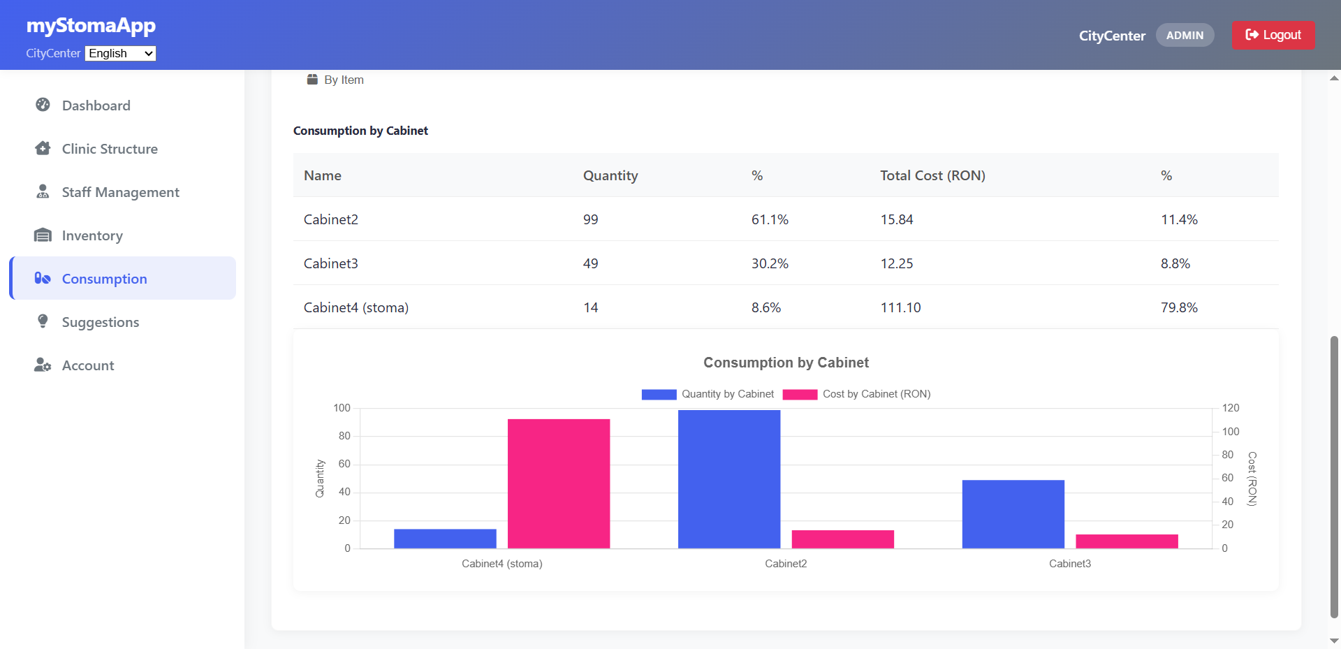 myStomaApp Dashboard